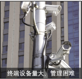 傳統視頻網絡監控