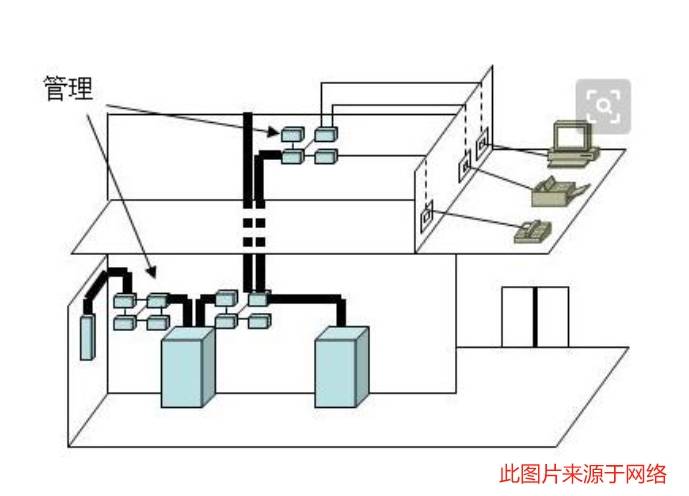 如何選擇適合工廠綜合布線的產品和設備？
