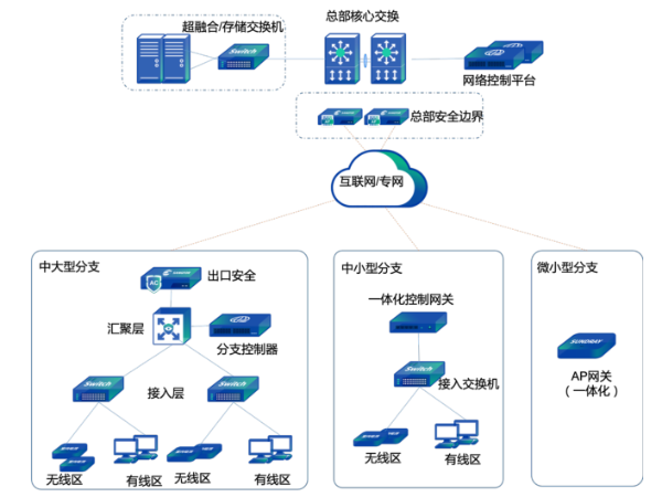企業級路由器