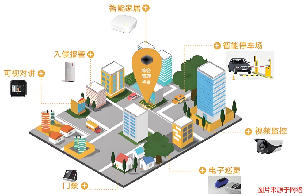 小區智能化弱電工程