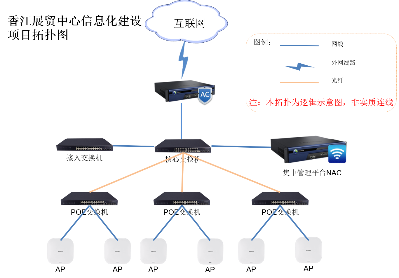 香江集團無線網絡WiFi