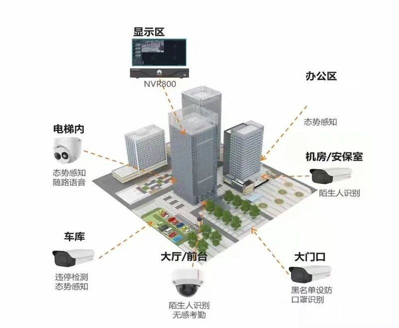 廠區弱電工程圖