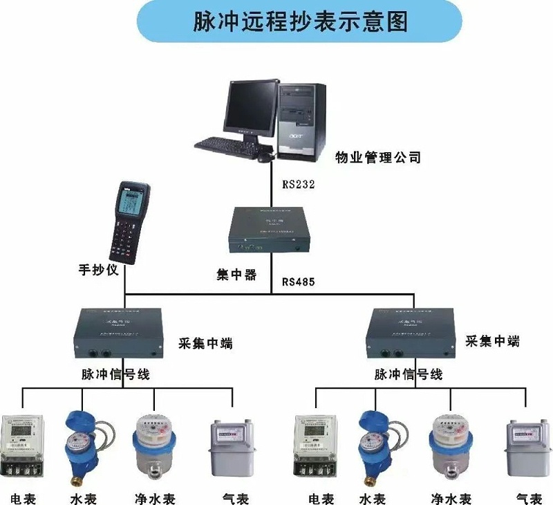 脈沖遠程示意圖