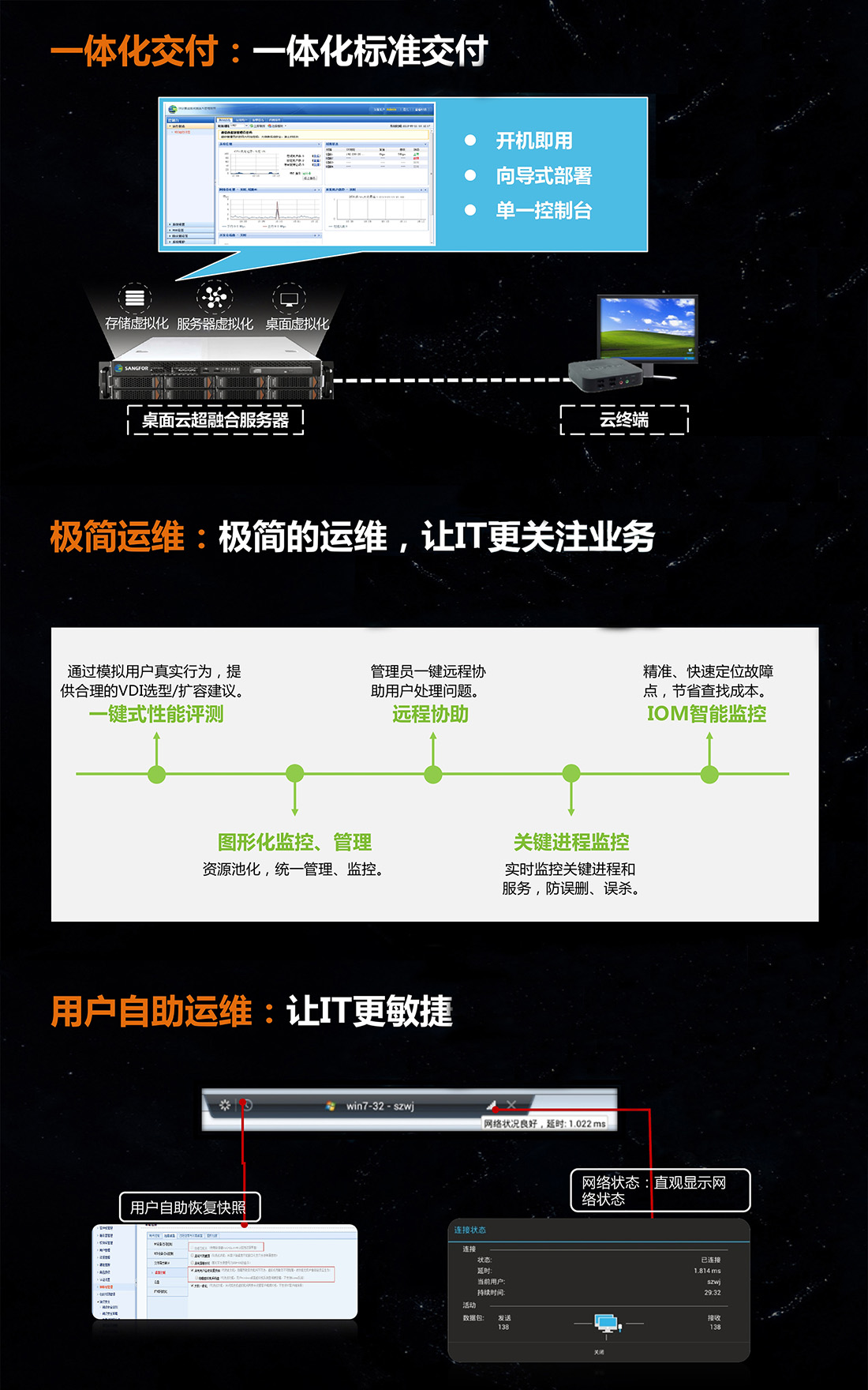 云平臺解決方案