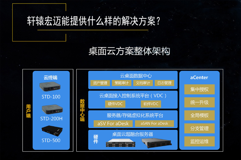桌面云解決方案