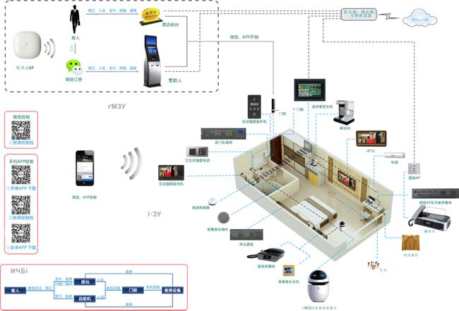 智慧酒店無線網絡解決方案