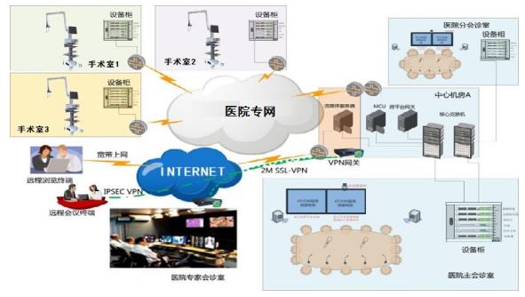 會議室系統管理