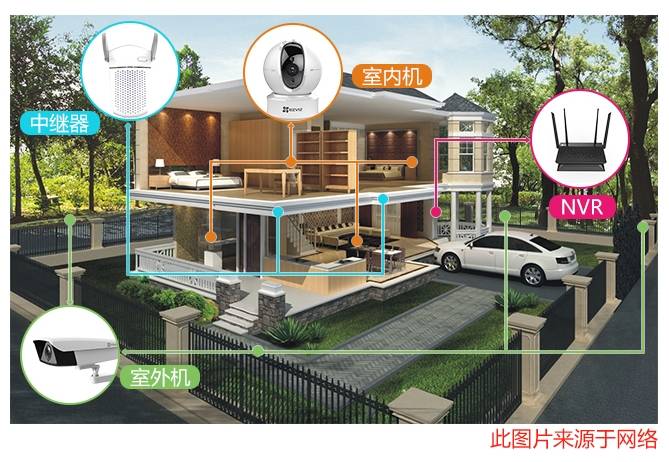 別墅安防監控